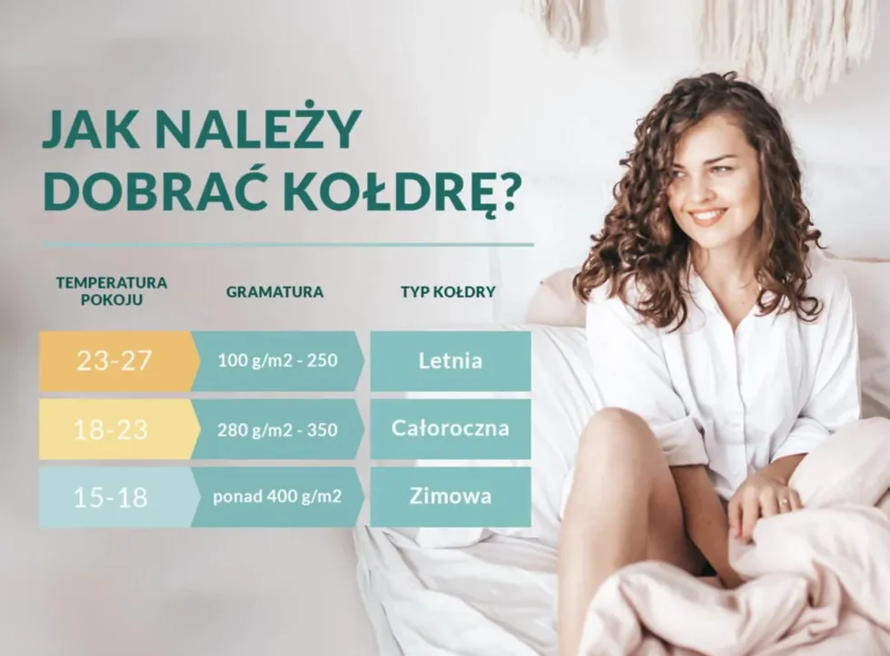 Kołdra Całoroczna Antyalergiczna BLOMMENSLYST